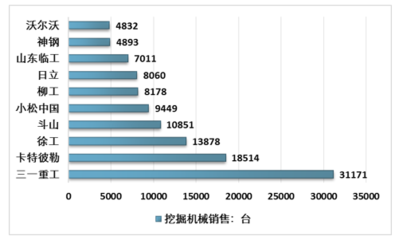2018年中國挖掘機(jī)械產(chǎn)量約為196732臺(tái),隨著中國城鎮(zhèn)化和基礎(chǔ)設(shè)施建設(shè)的快速發(fā)展,挖掘機(jī)械市場將進(jìn)一步擴(kuò)大 [圖]