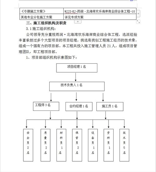83089.02平方米商業(yè)綜合體項目施工組織設(shè)計與網(wǎng)絡(luò)通訊工程實踐