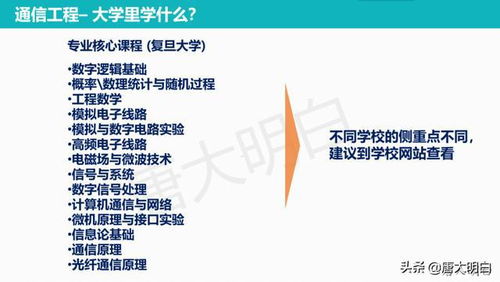 通信工程與網(wǎng)絡(luò)通訊工程設(shè)計與施工 高考專業(yè)科普系列