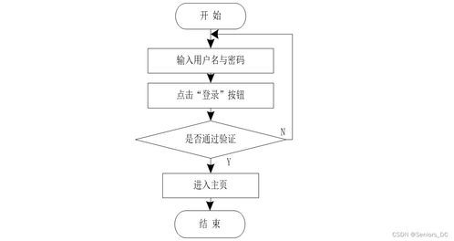 基于SSM框架的在線就醫(yī)咨詢管理系統(tǒng)設(shè)計與實現(xiàn)