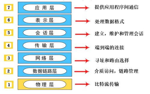 計算機軟考中級網(wǎng)絡(luò)工程師核心考點精講 網(wǎng)絡(luò)通訊工程設(shè)計與施工篇