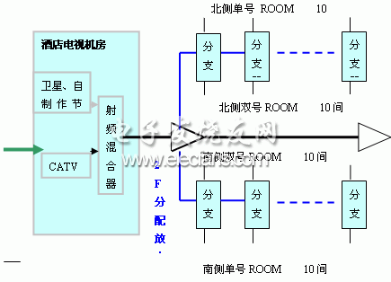 電纜電視系統在通信線路工程中的設計與施工分析